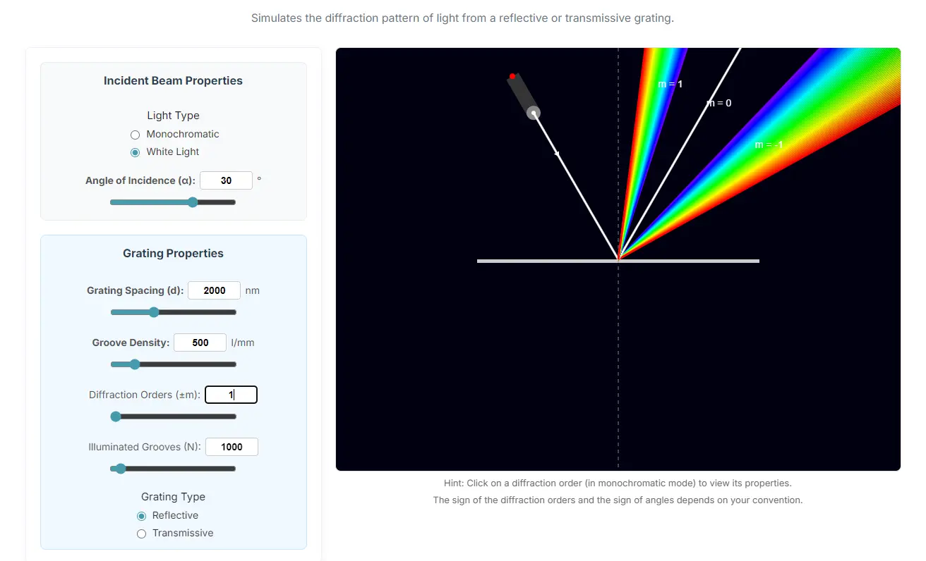 Diffraction Grating Simulator