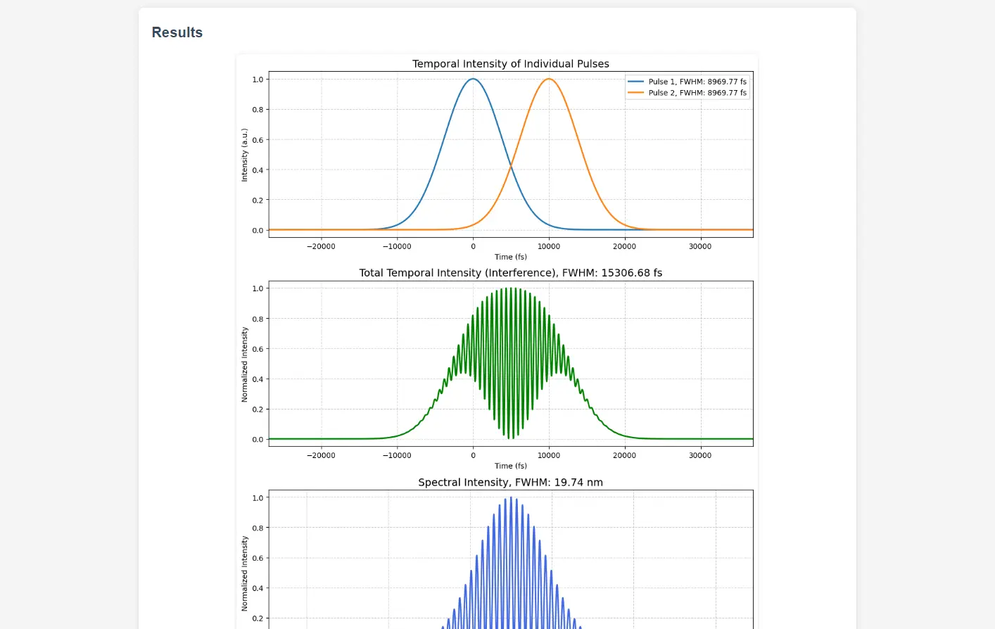 Multi-Pulse Interference Analyzer